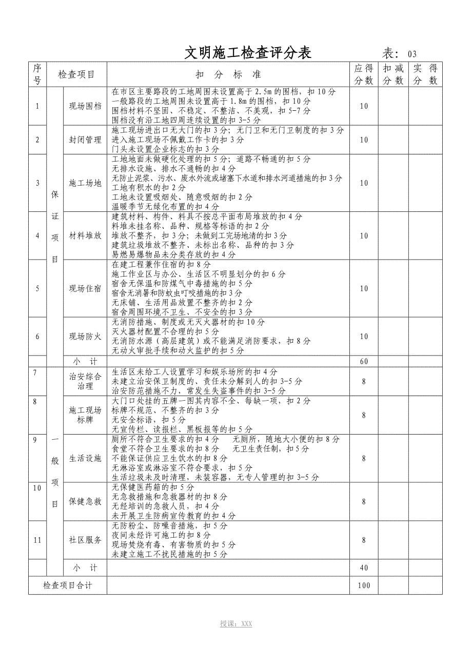 月、周、日检查制度_第5页