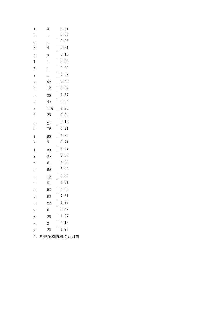 哈夫曼编码实验_第3页