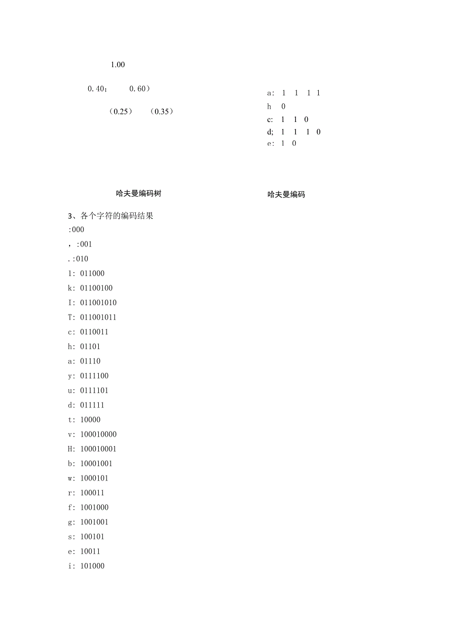 哈夫曼编码实验_第4页