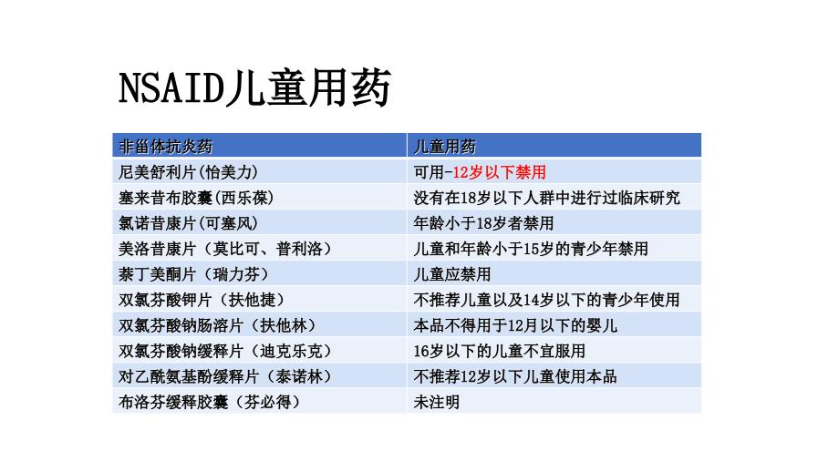 处方审核流程_第4页