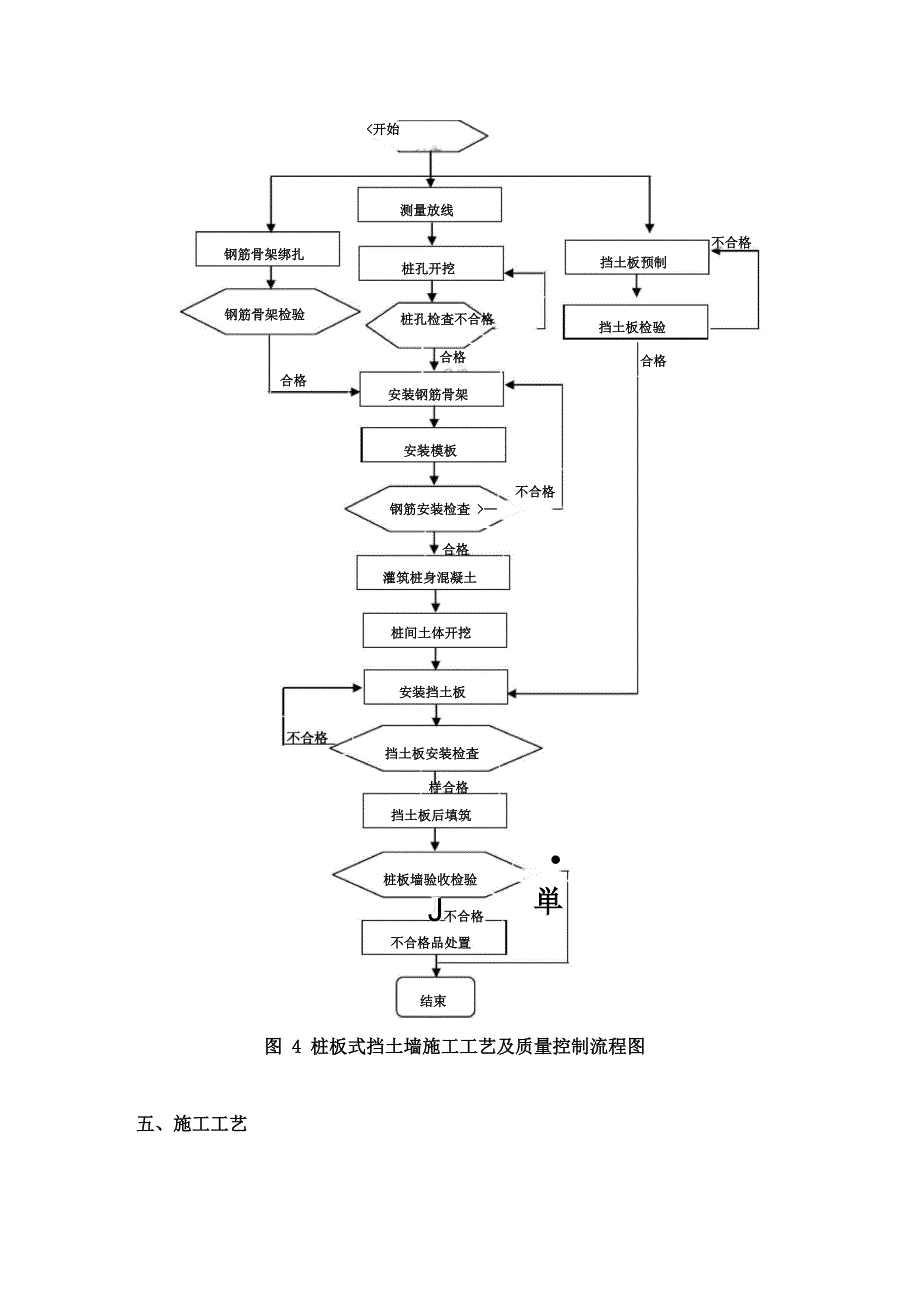 桩板墙施工工艺_第3页