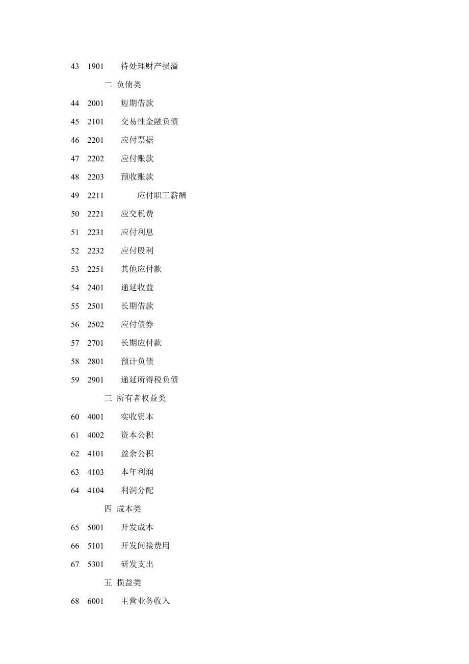 房地产企业财务核算办法.doc_第5页