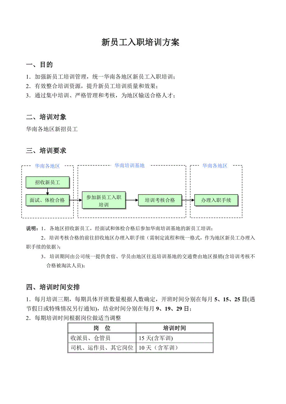 顺风新员工培训方案_第1页