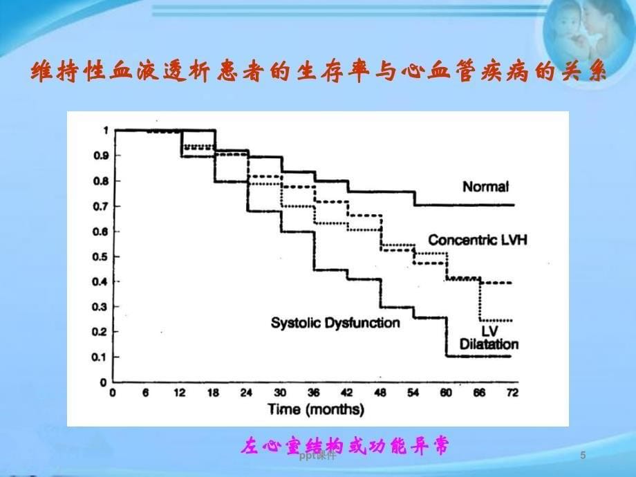 血液透析的心血管并发症ppt课件_第5页