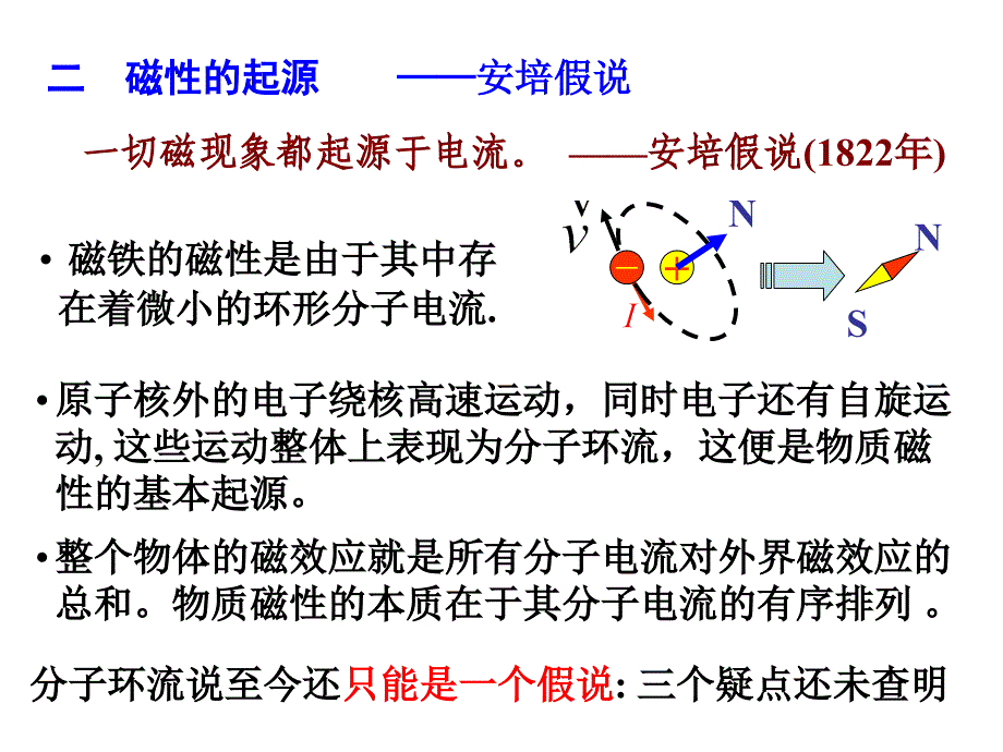 第14讲磁感应强度毕萨定律_第3页