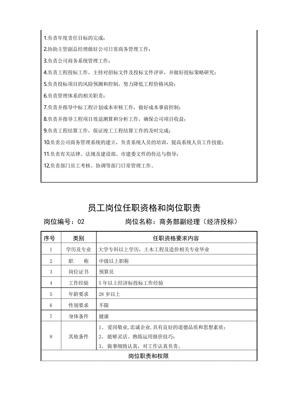 某企业商务部岗位职责说明书(12页)_第2页