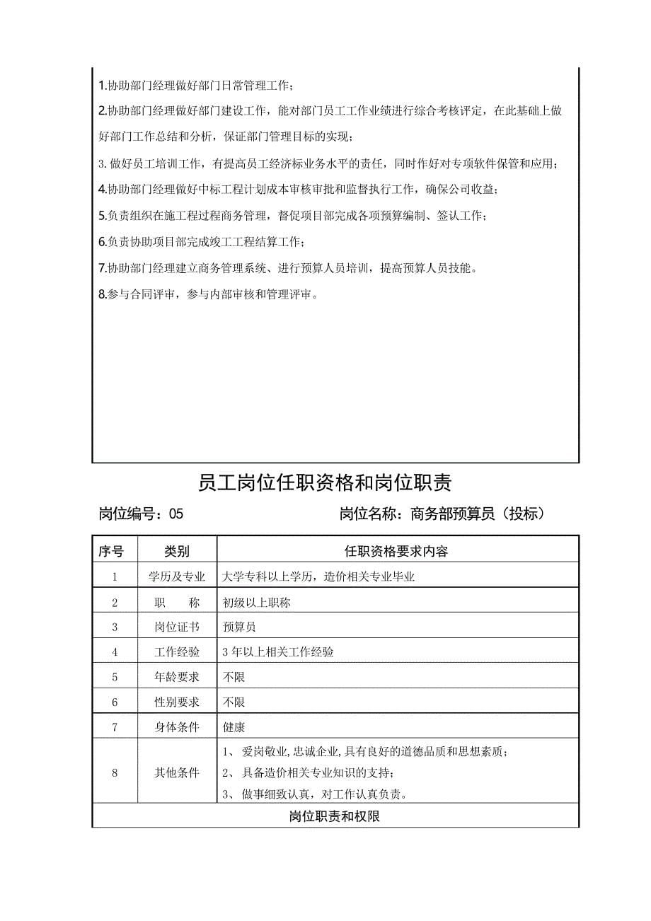 某企业商务部岗位职责说明书(12页)_第5页