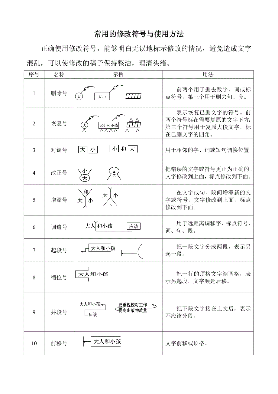 常用的修改符号与使用方法_第1页