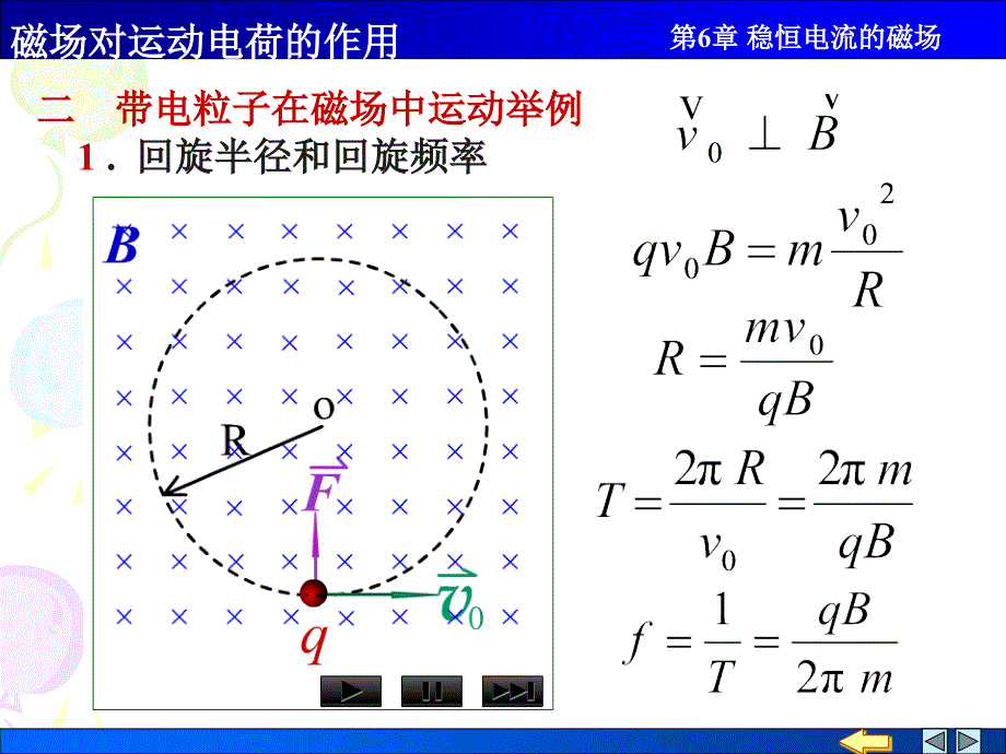 物理PPT课件6.7磁场对运动电荷的作用_第3页