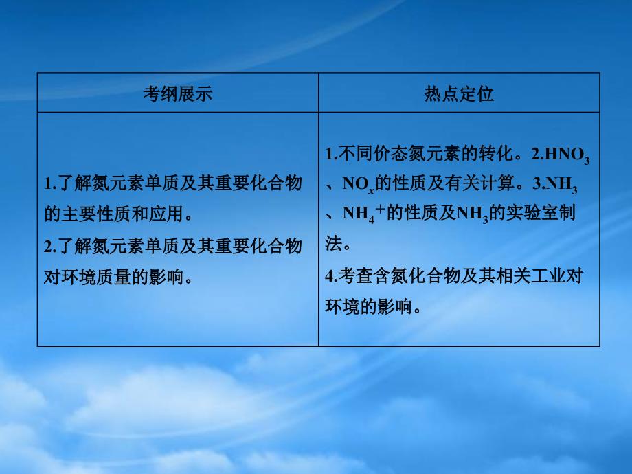 安徽省高三化学一轮复习第4章第4讲氮及其重要化合物课件_第3页