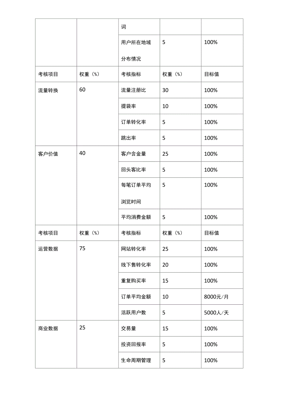 电商平台考核指标归纳_第4页