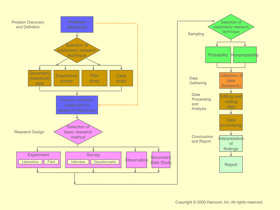 ProblemDefinitionandtheResearchProposal_第2页