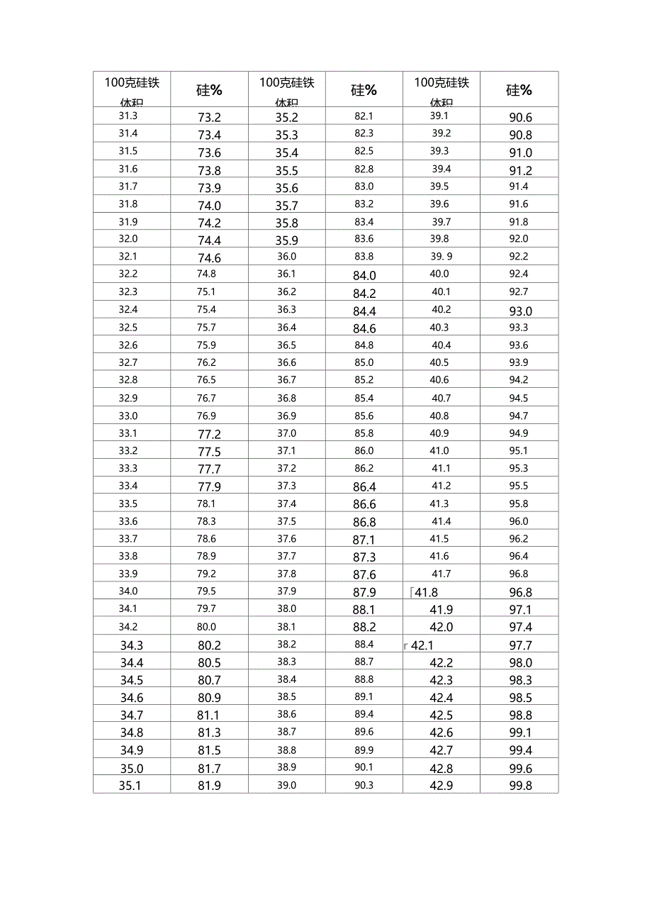 硅铁中硅的测定比重法_第3页