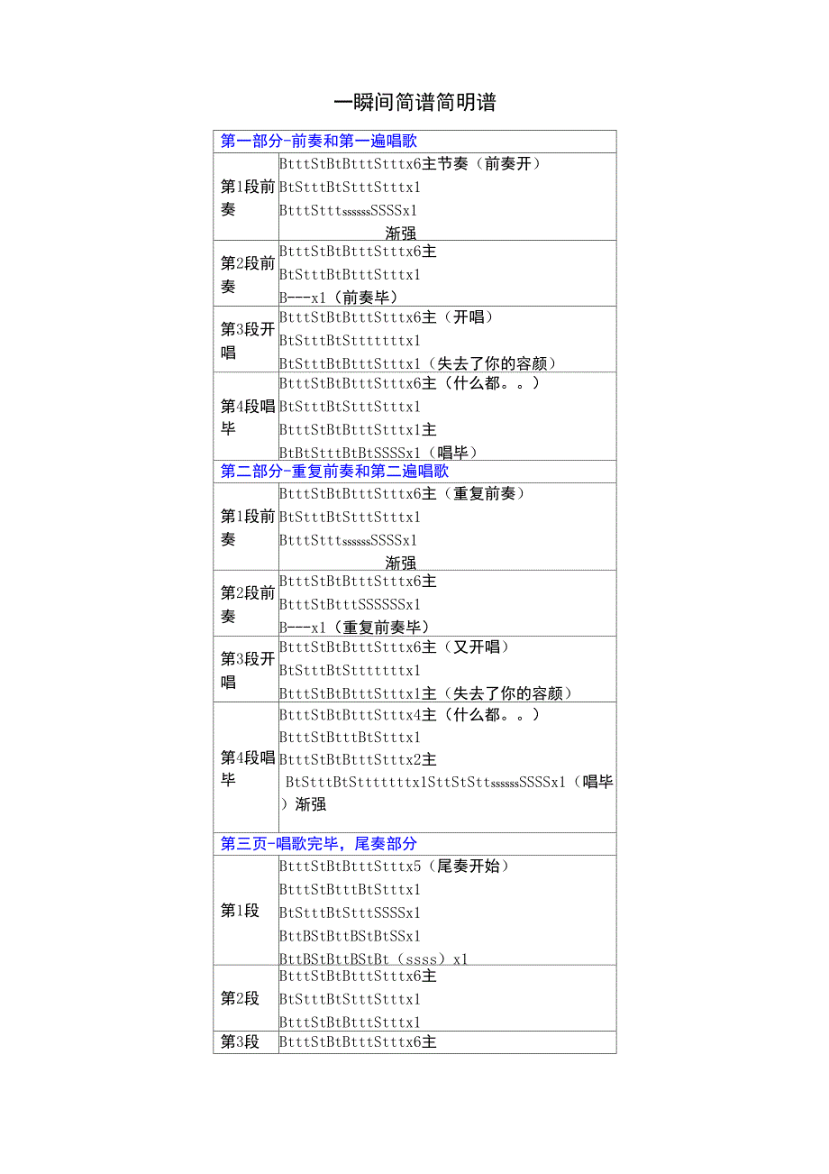 一瞬间简谱非洲鼓简明版_第1页
