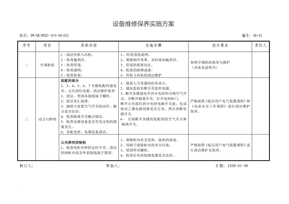 设备维修保养实施方案_第3页