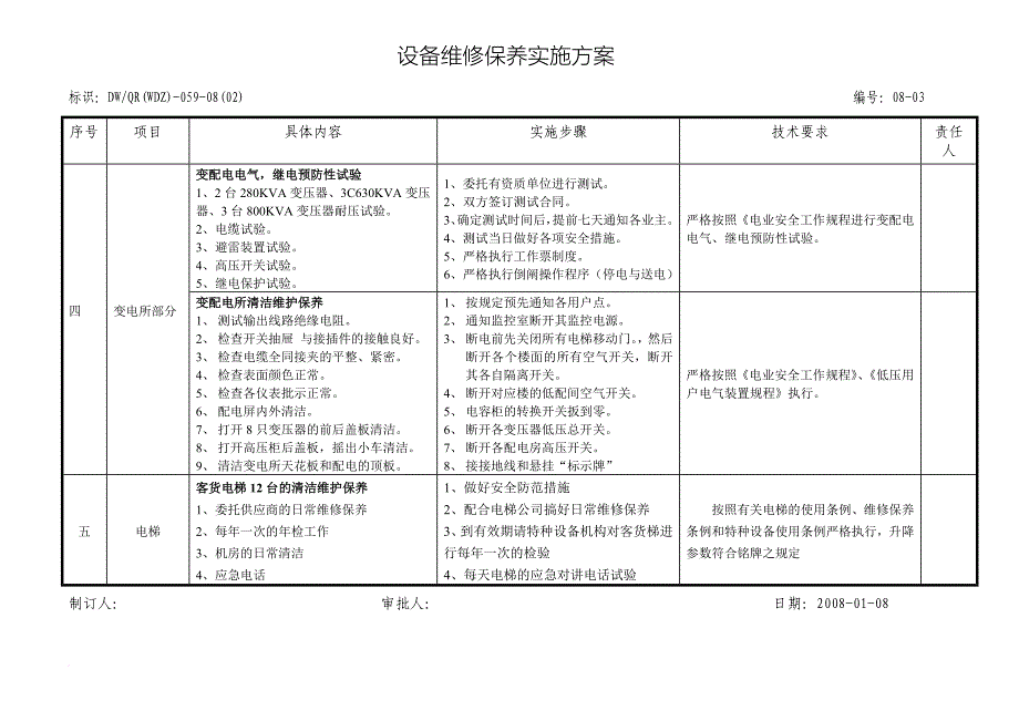 设备维修保养实施方案_第4页