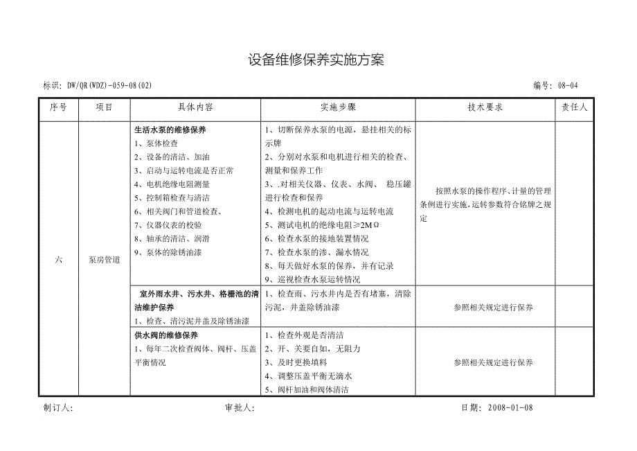 设备维修保养实施方案_第5页