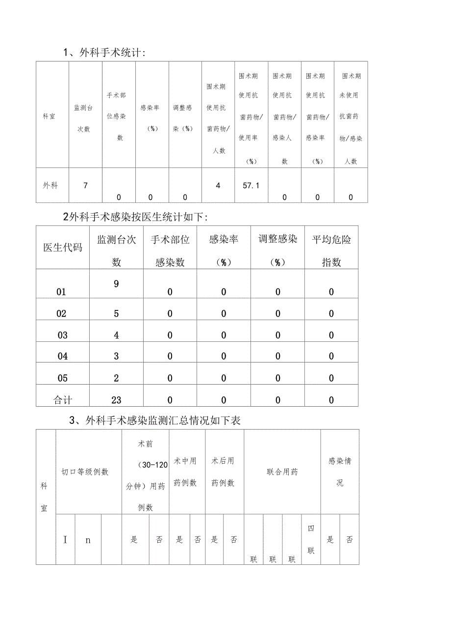 年医院感染管理简讯_第5页