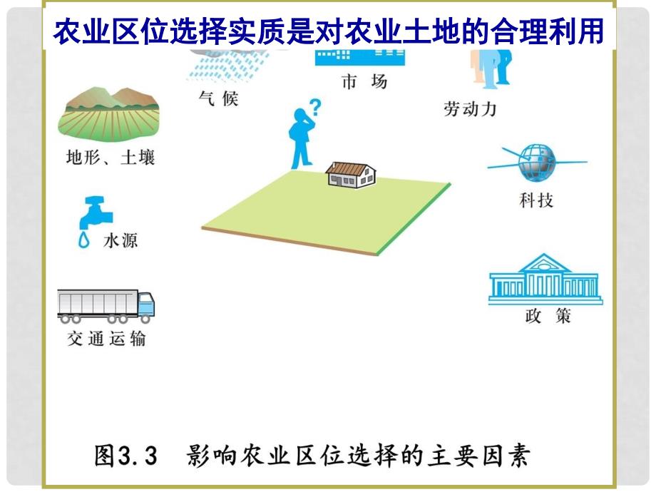 四川省成都市高考地理一轮复习 农业的区位选择课件_第2页