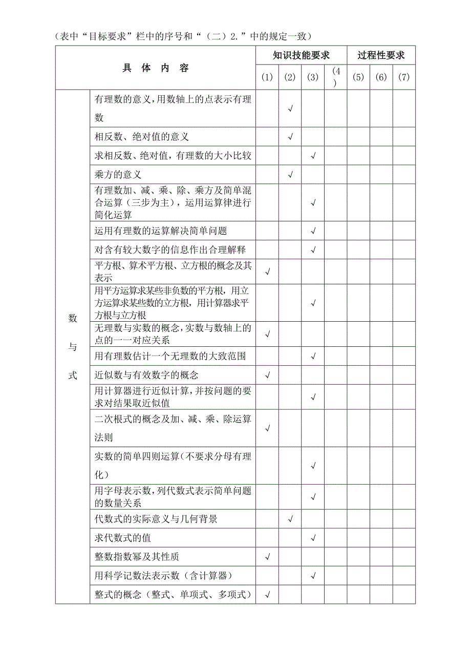 初中数学知识点总结最详尽版.doc_第3页