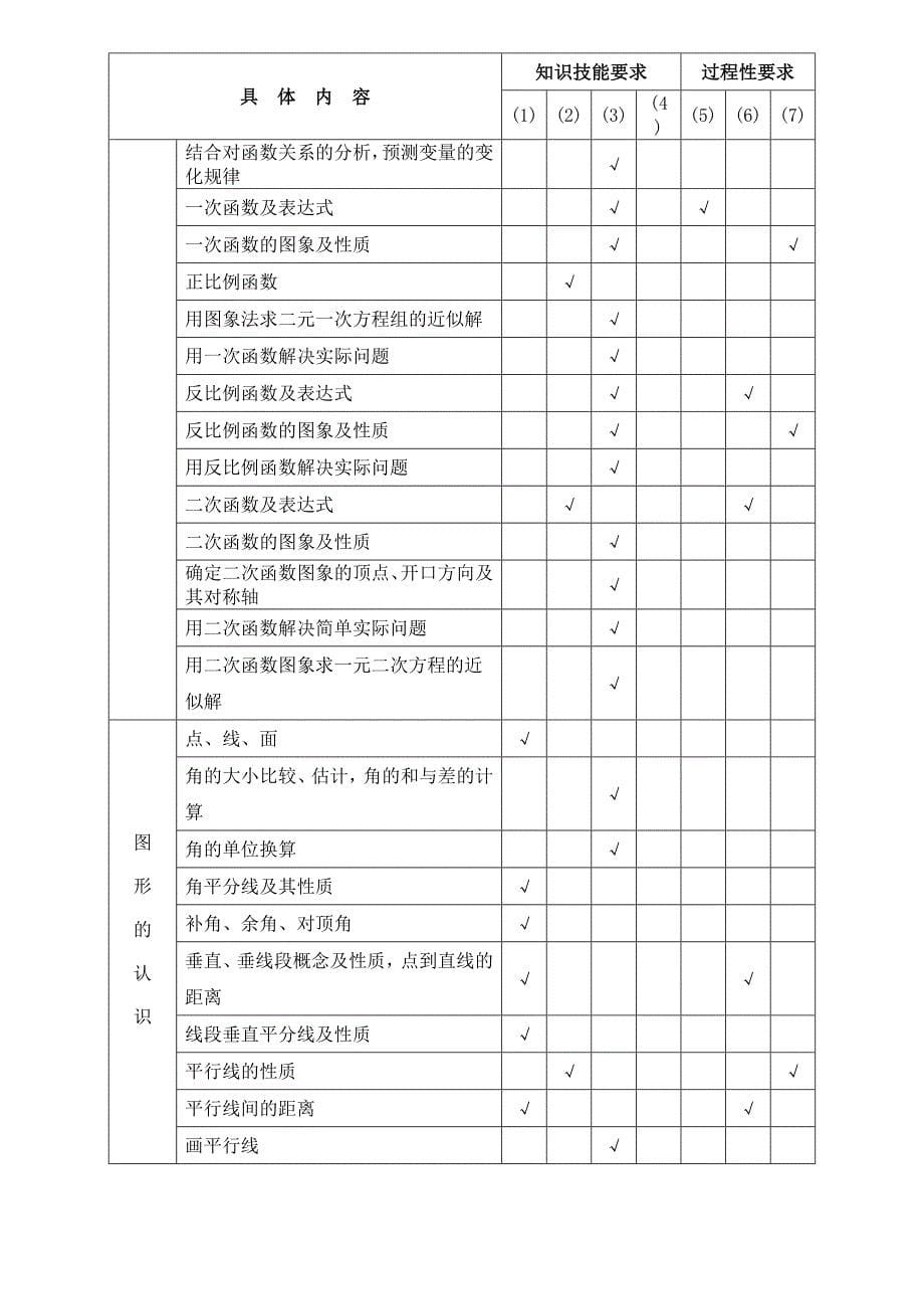 初中数学知识点总结最详尽版.doc_第5页