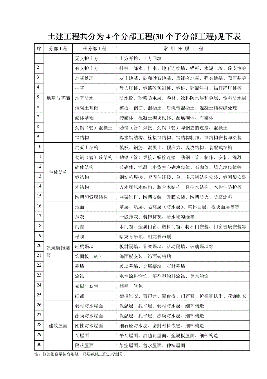 水电内业资料空表.doc_第2页