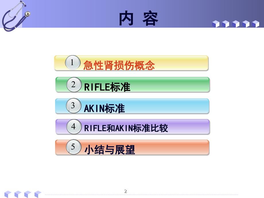 AKI的最新诊断标准ppt课件_第2页