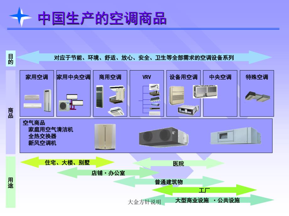 大金方针说明课件_第4页