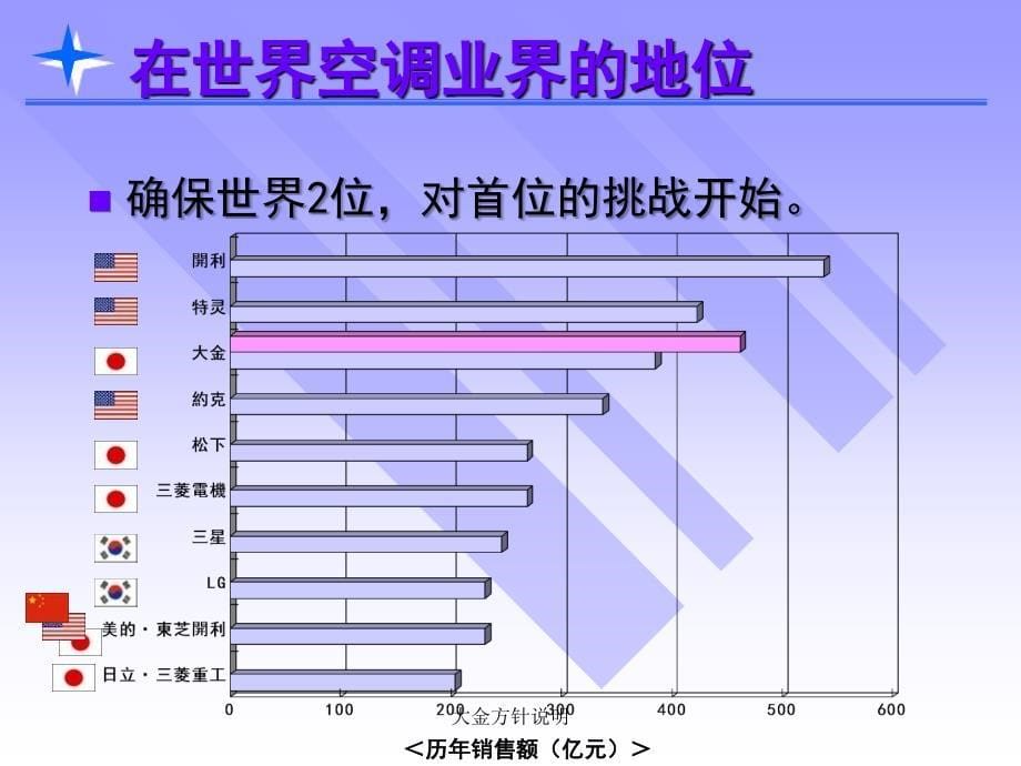 大金方针说明课件_第5页