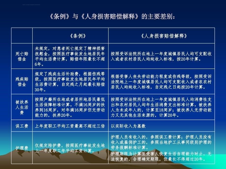 侵权责任法ppt课件_第5页