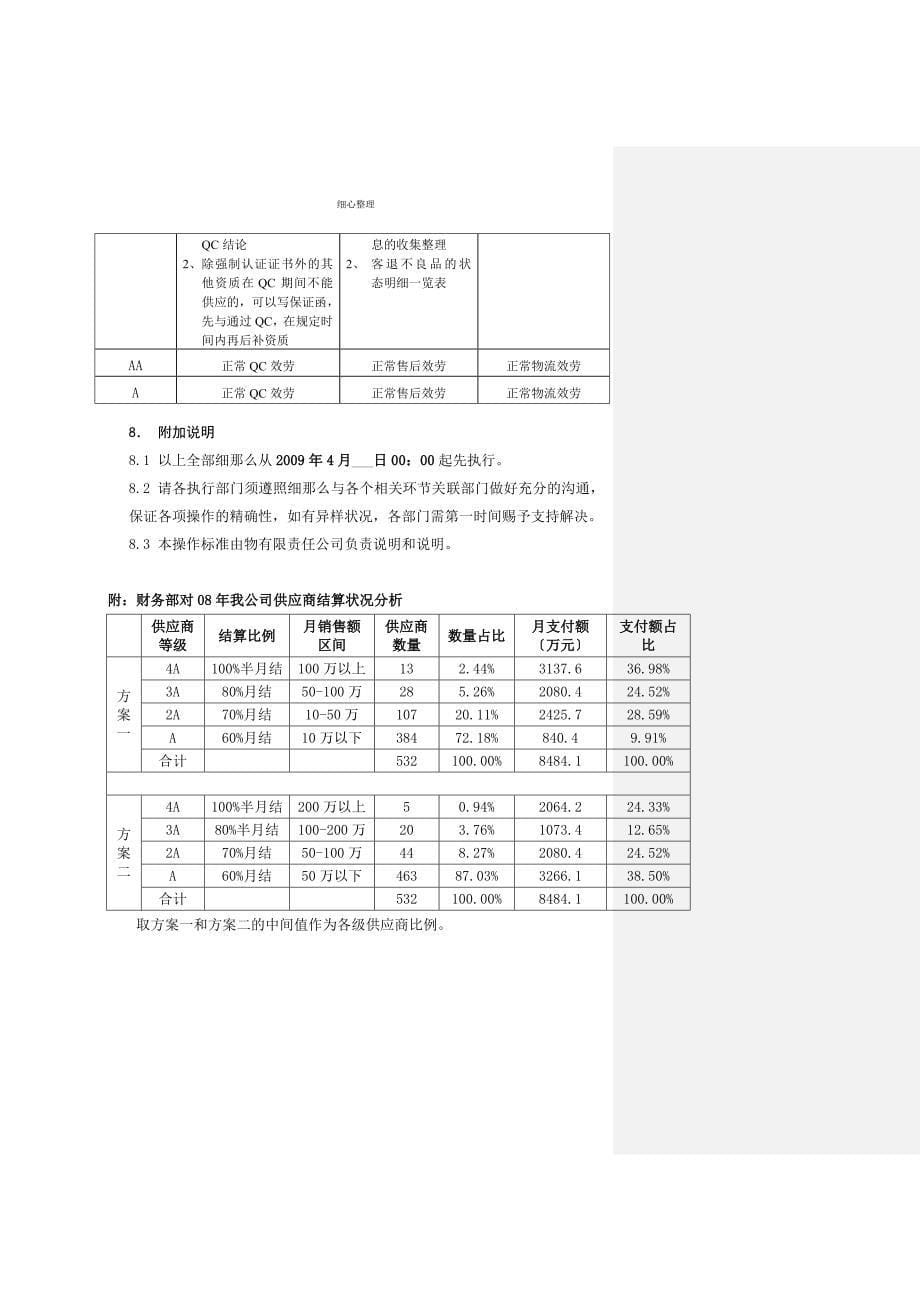 供应商分级管理制度_第5页