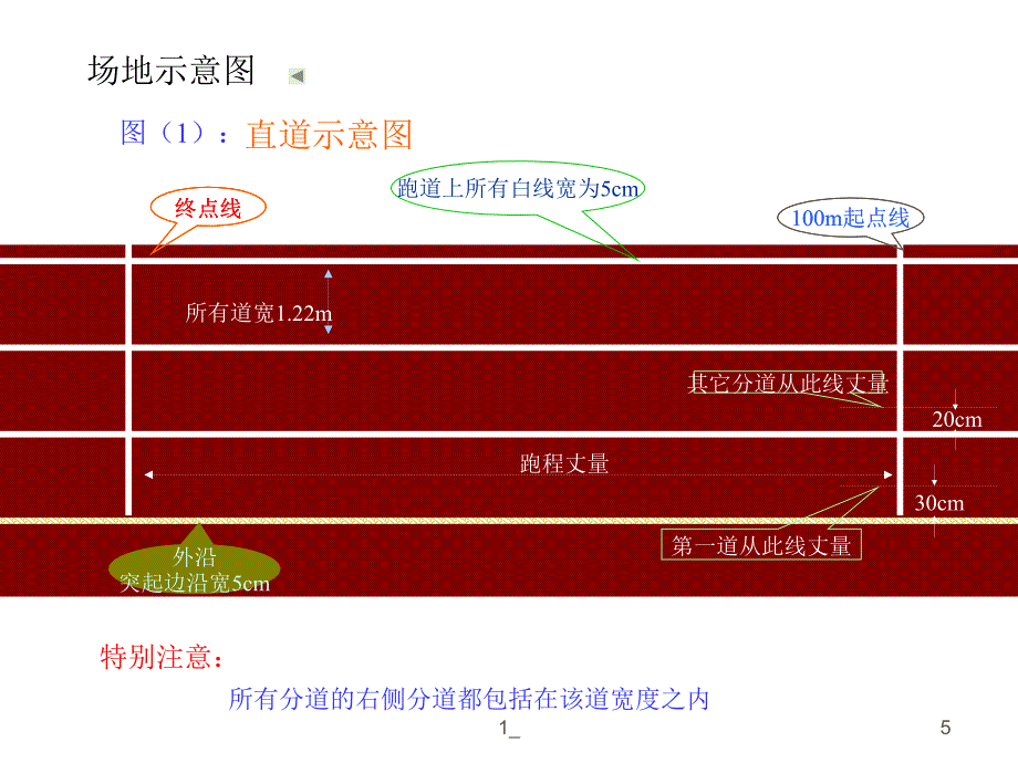 田径理论知识_第5页