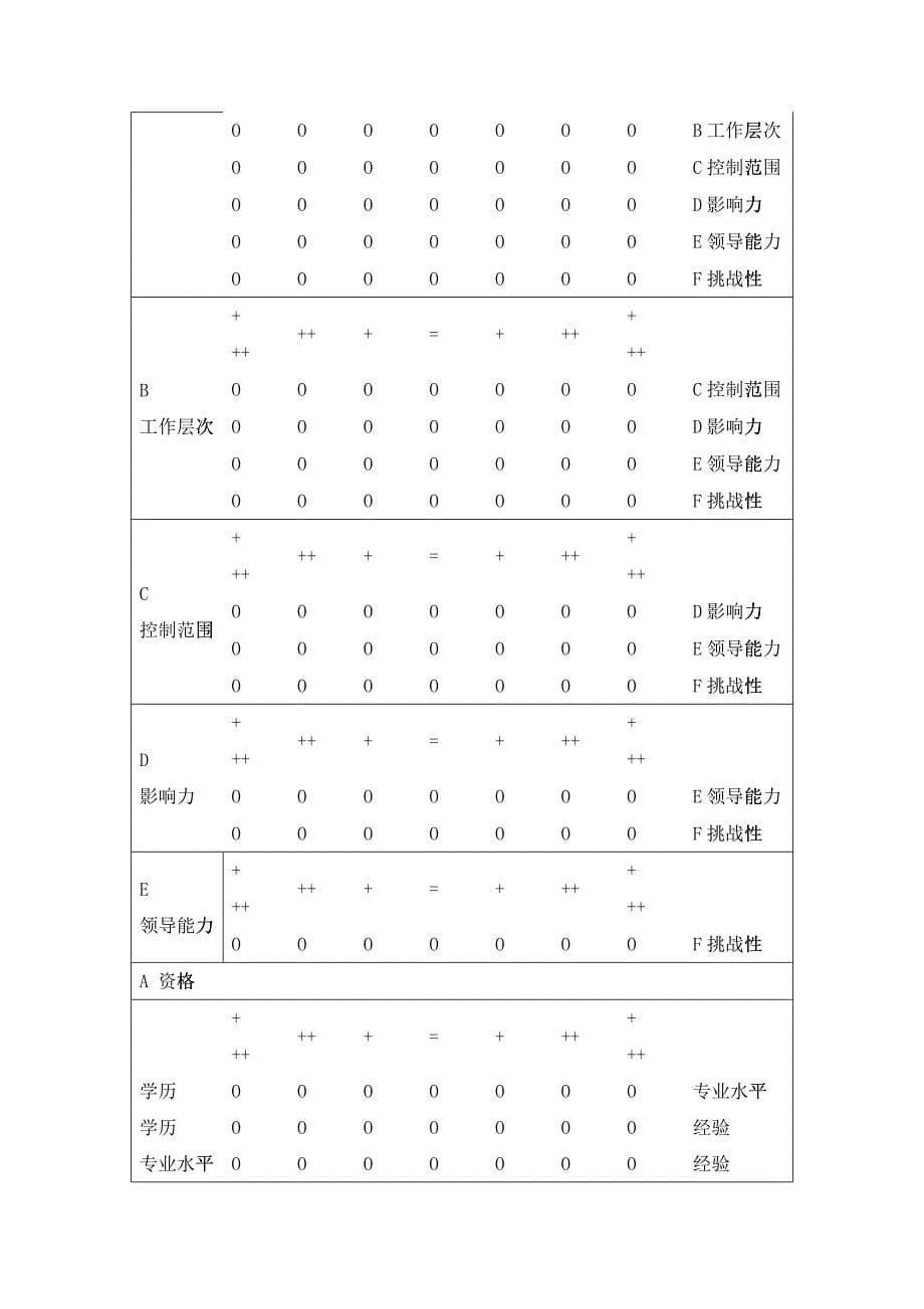 宜昌薪酬設計 (doc 12)_第5页