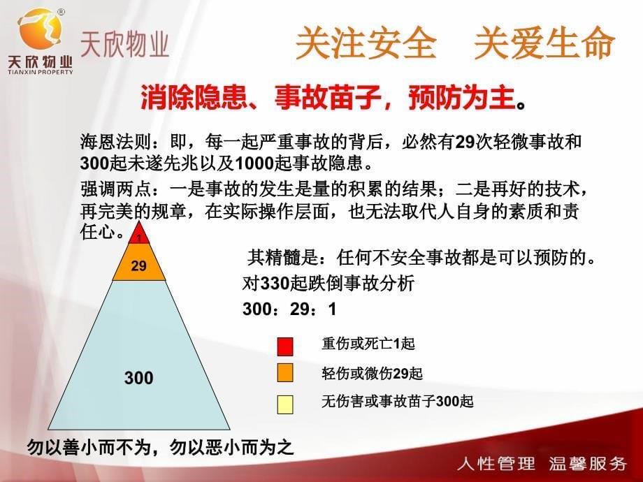 企业安全生产培训(员工版)_第5页