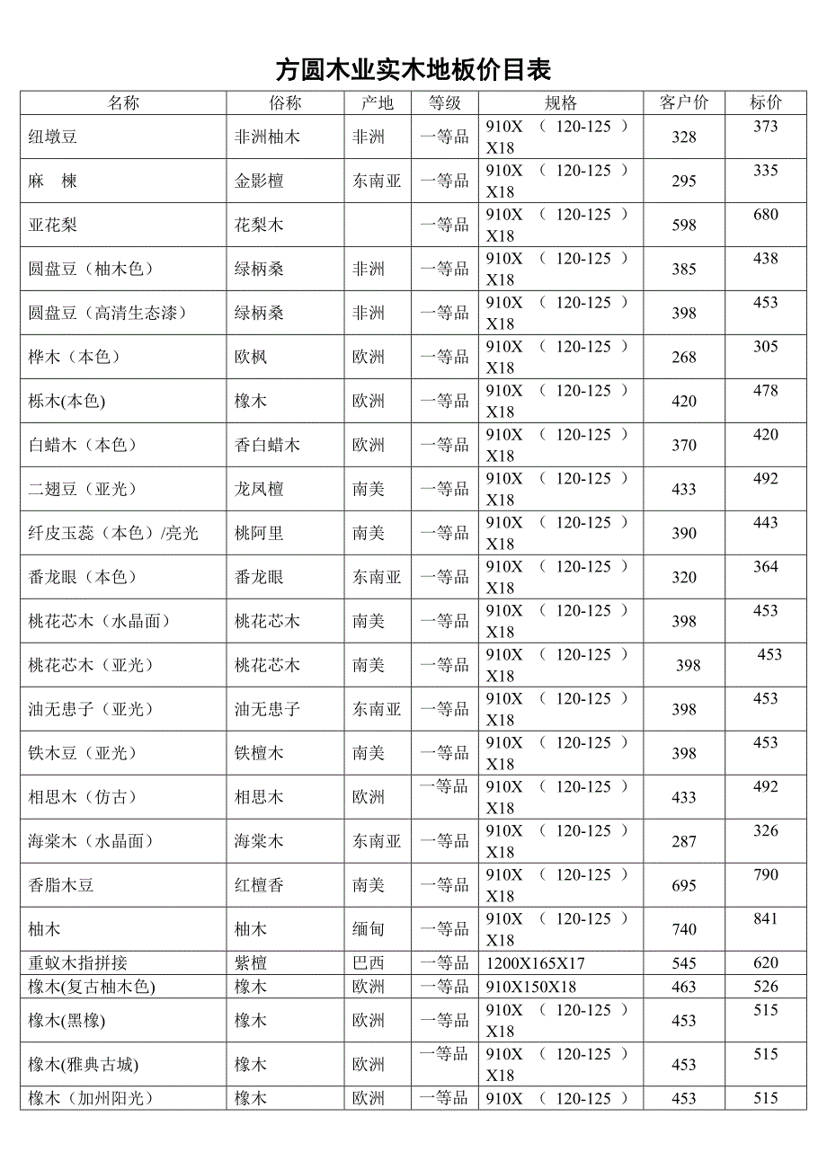 方圆木业实木地板价目表.doc_第1页