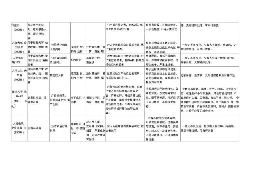 常用疫苗接种常识一览表范文_第5页