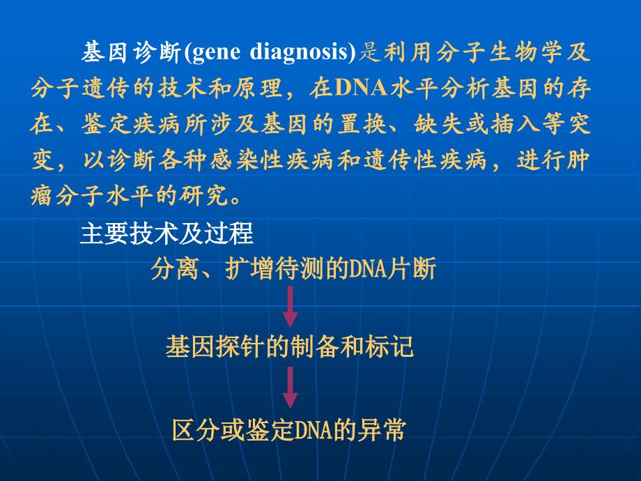 核酸分离纯化技术PPT课件_第2页