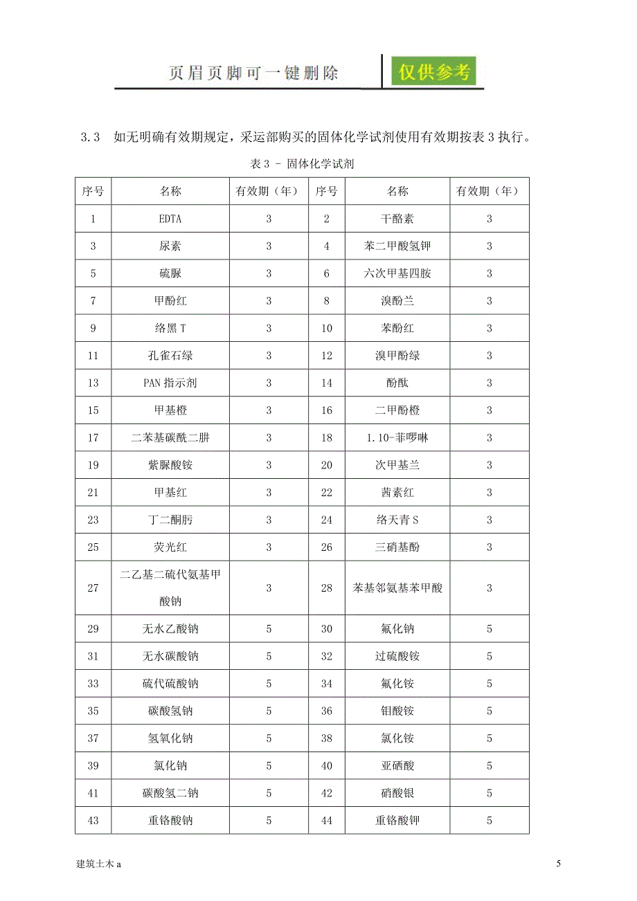 化学试剂有效期 标准[建筑A类]_第5页