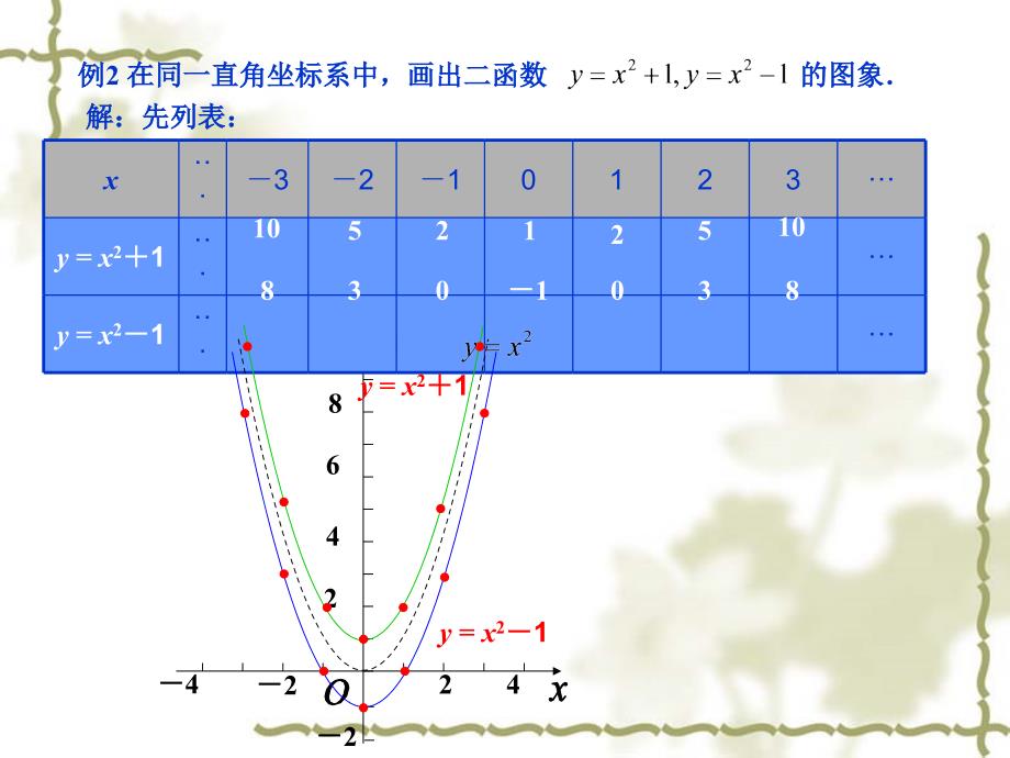 （课件3）261二次函数_第2页