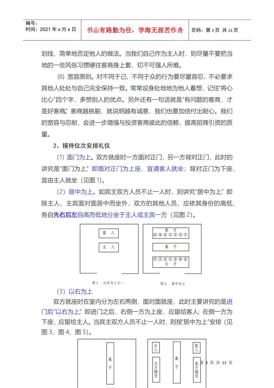 招商礼仪培训资料_第3页