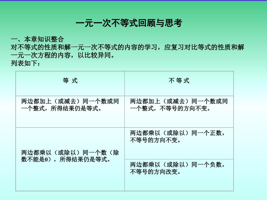 一元一次不等式回顾与思考34244_第3页