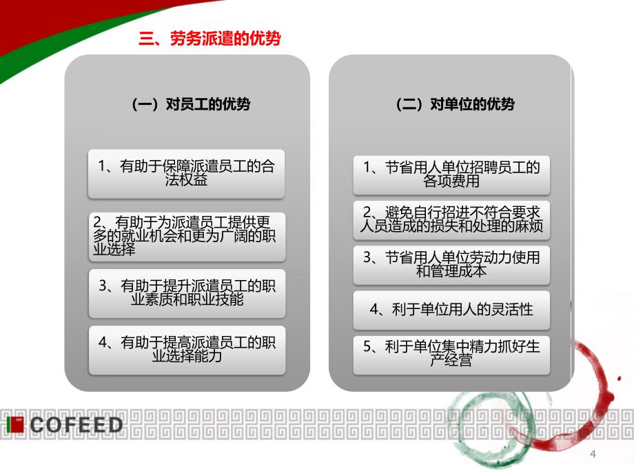 劳动关系管理ppt课件_第4页