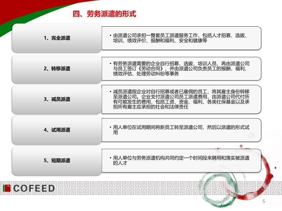 劳动关系管理ppt课件_第5页