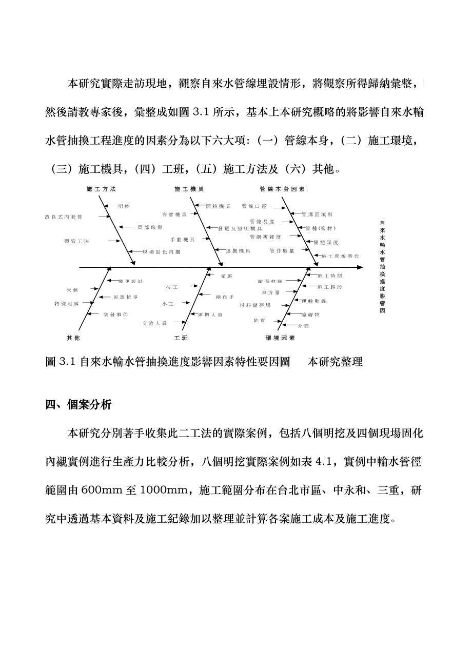 国立台湾大学土木工程学研究所_第4页