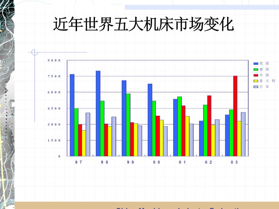 中国数控机床发展及对应用型人才的需求_第3页