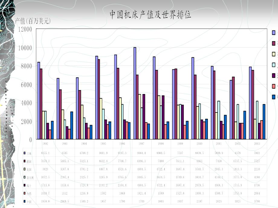 中国数控机床发展及对应用型人才的需求_第4页