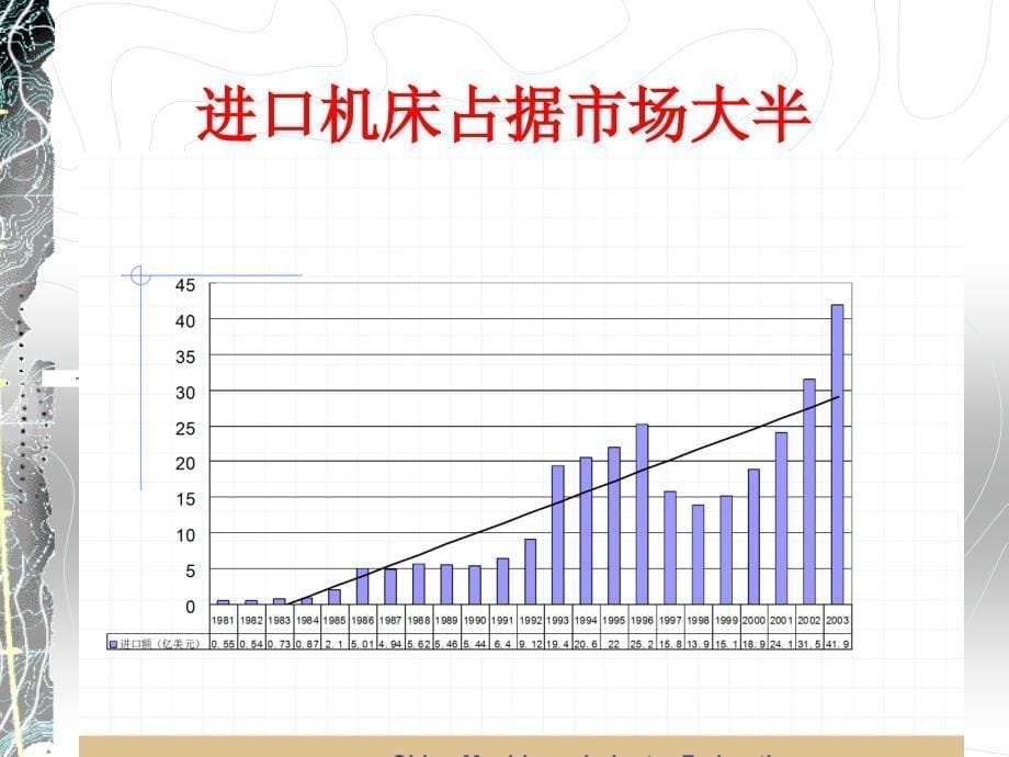 中国数控机床发展及对应用型人才的需求_第5页