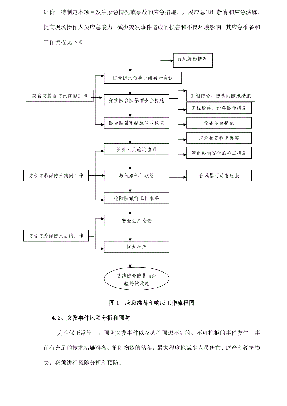 雨季台风应急预案(共19页)_第3页