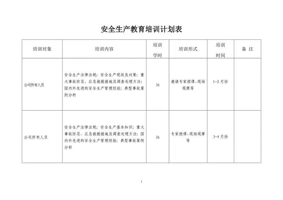 物流运输公司安全生产教育培训计划表_第1页