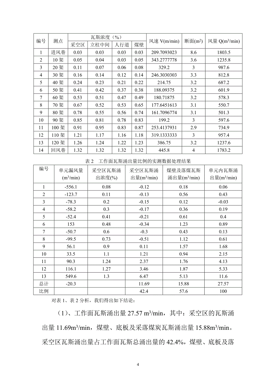 超近距离保护层工作面瓦斯来源分析及YΓ型通风系统优化研究_第4页